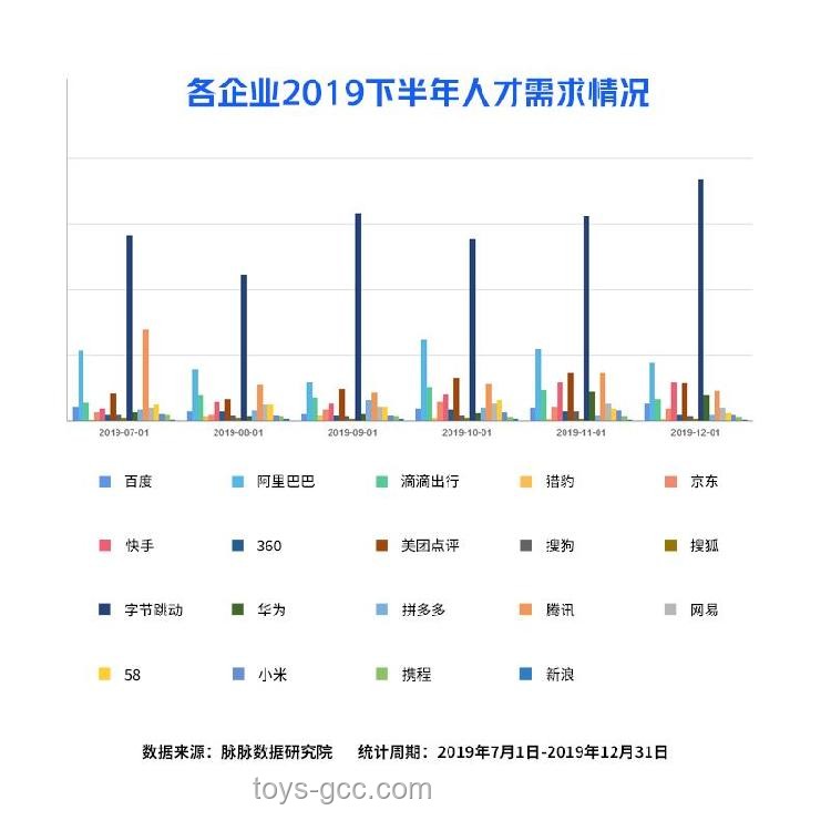 字节跳动人才观：看潜力不看资历，求职者如何逆袭？